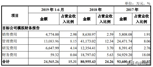 紫光国微收购linxens的估值,紫光国微180亿收购linxens