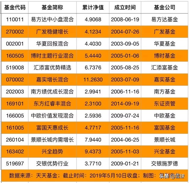 基金投资干货四种方法,说几种赚钱的方法