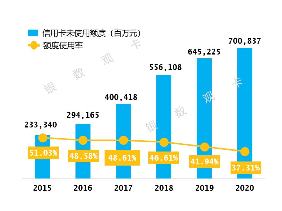 2020年业绩|广发银行信用卡：累计发卡量8934万张同比增长10.22%
