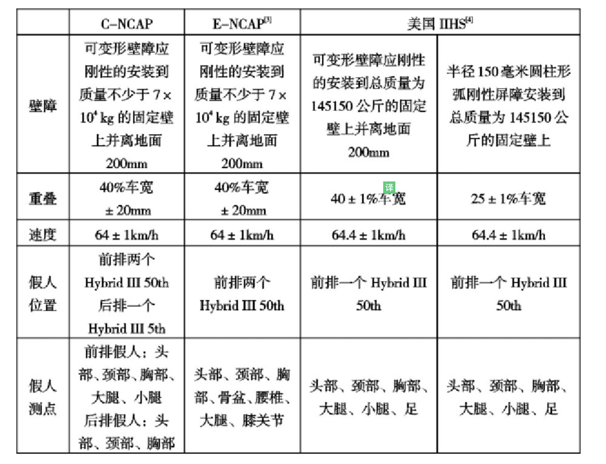 日系车身结构偷工减料,汽车安全性偷工减料