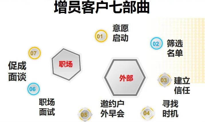 吸引用户增加粉丝的方案,吸引新客户和客户裂变的方法