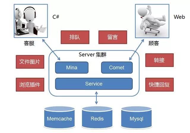 京东基础架构建设之路,京东的架构运营方式