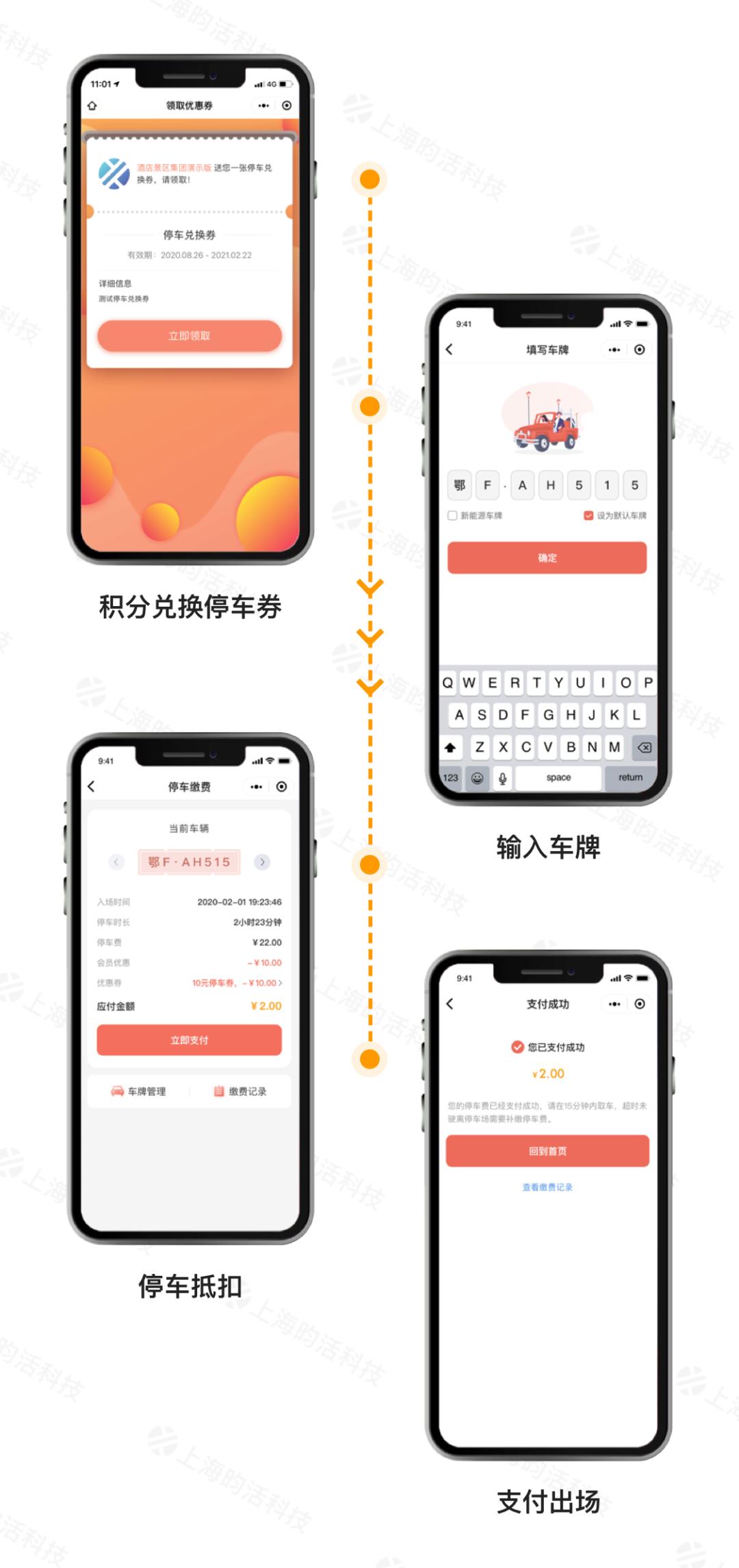 嘉乐汇联手企效云,搭建多业态一体化会员体系