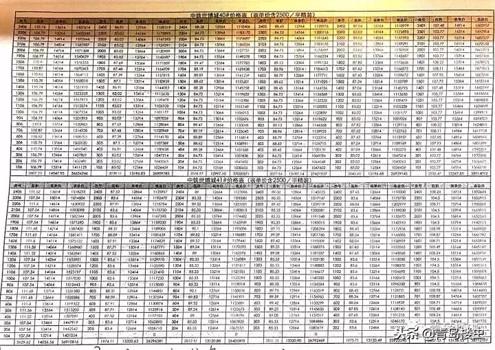 开盘之战|中建68%VS中铁96%,年末西海岸楼市迎来巅峰一战!