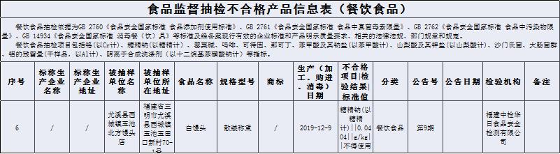 抽检哪些食品不合格,最新抽检食品不合格名单