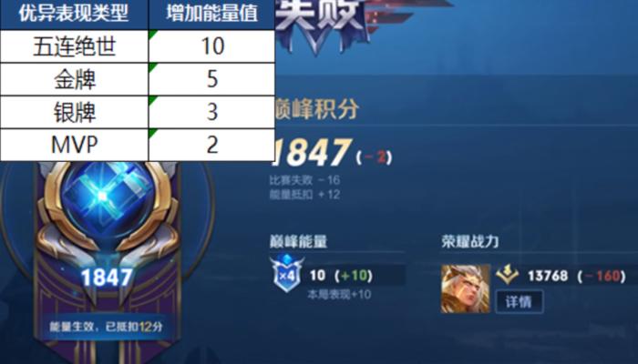 王者荣耀代训有风险吗,王者荣耀代打不算违规吗