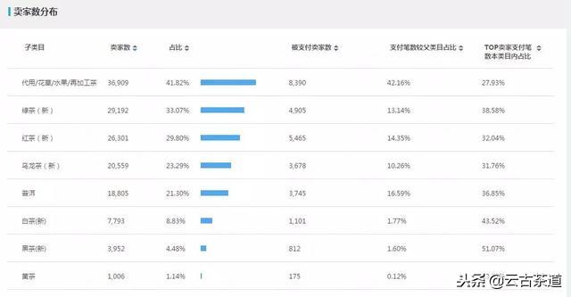 天猫双11茶叶销售排名,双11茶叶销售