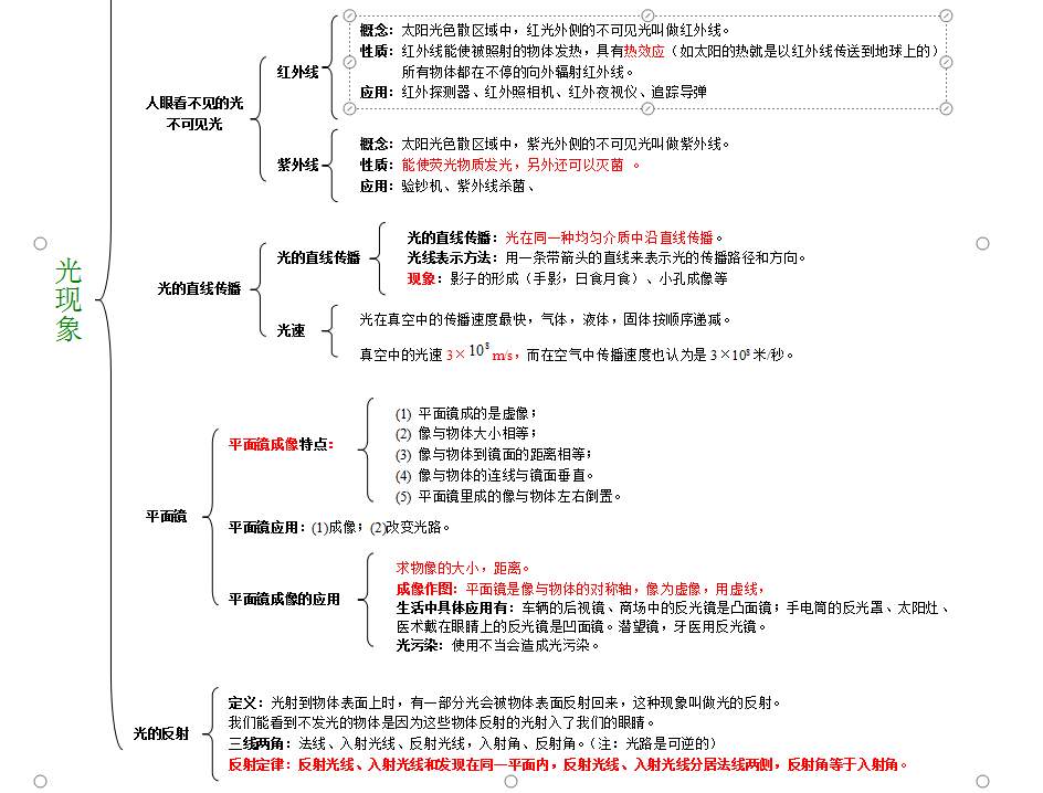 初中物理电路知识点结构图,初中物理知识点汇总完整版公式