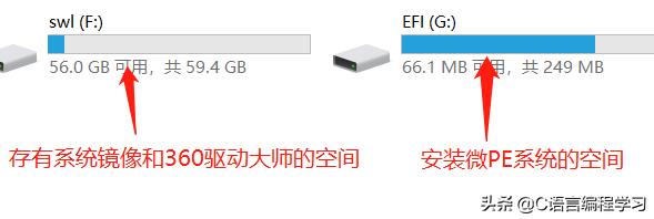 计算机重装系统流程自学,编程高手教你如何装系统