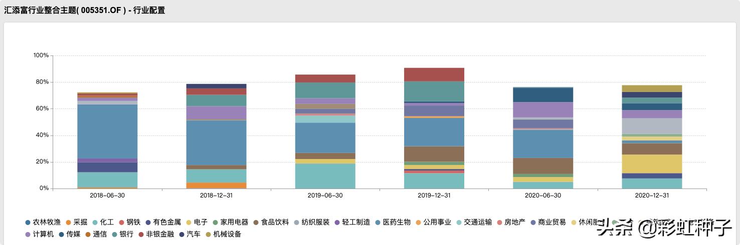 001726汇添富新兴消费基金净值,汇添富010557基金值得买吗