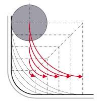 刀具应用之啄铣,摆线铣,清根铣