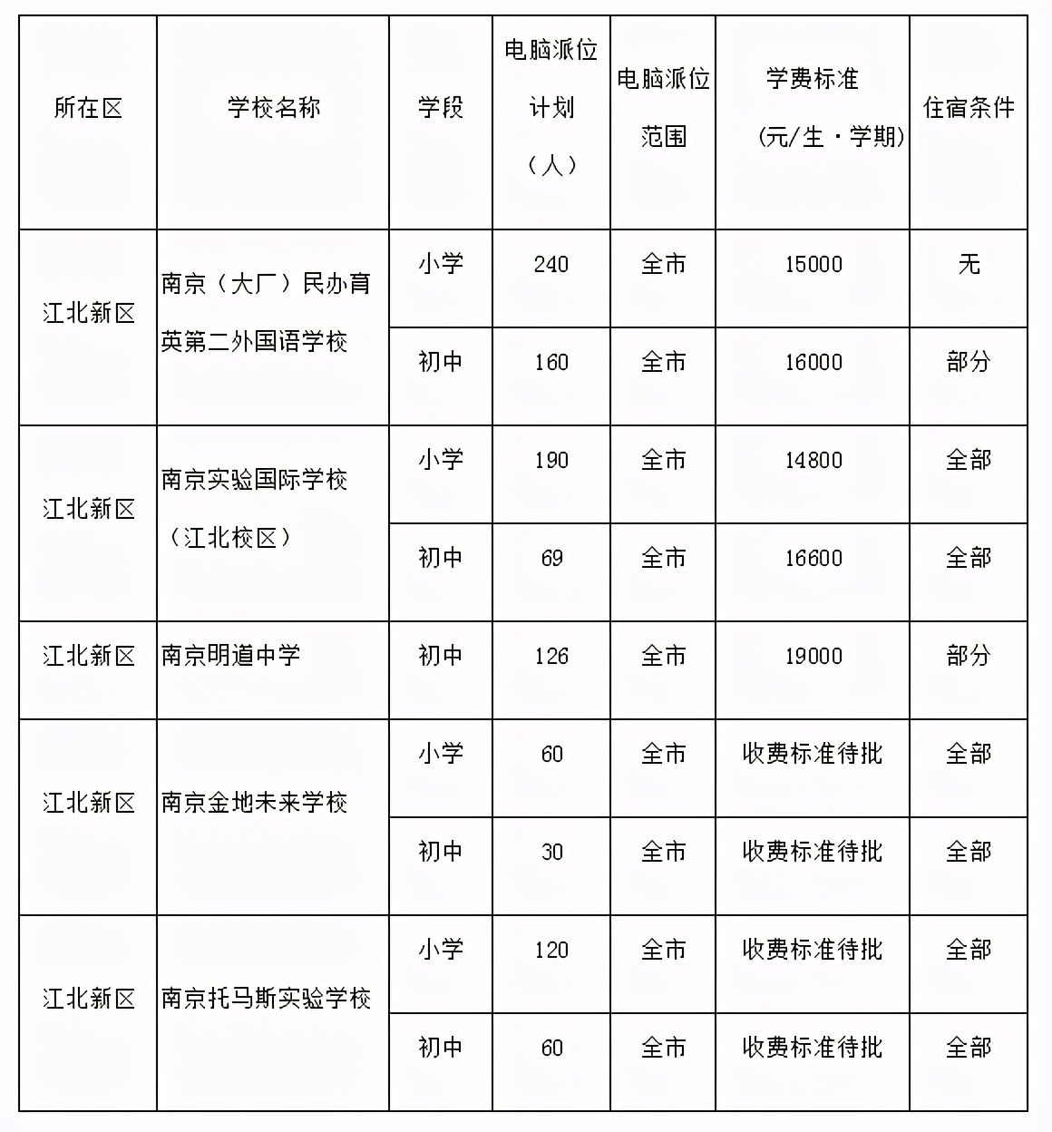 淮安外国语中学入学条件收费,淮安外国语中学中考