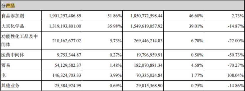 金禾实业甜味剂,甜味剂龙头企业
