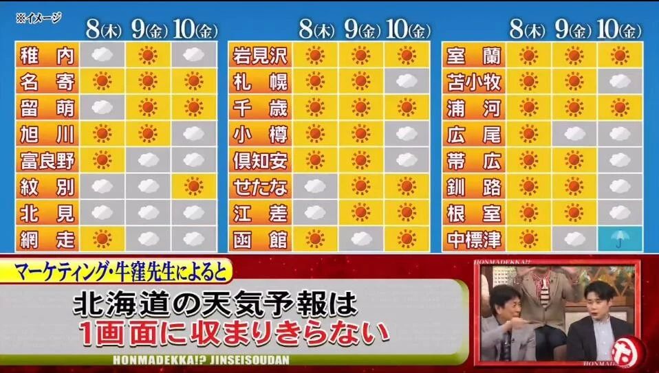 北海道建议去哪里,北海道要准备什么