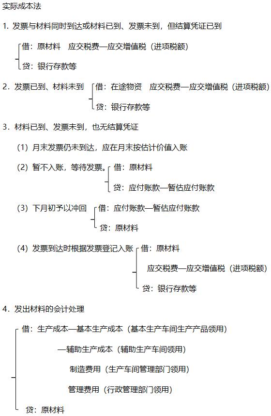 会计分录大神笔记,财务人必看的500个会计分录
