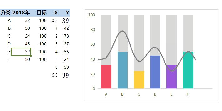 excel图表太难不会做7种实战方法,excel图表制作为什么老是出来数据