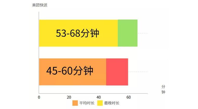 新手学外卖:80%的外卖商家都不懂怎么选择配送方式