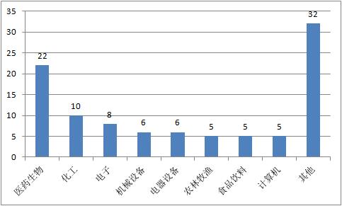 牛股的共同特点,牛股共同点