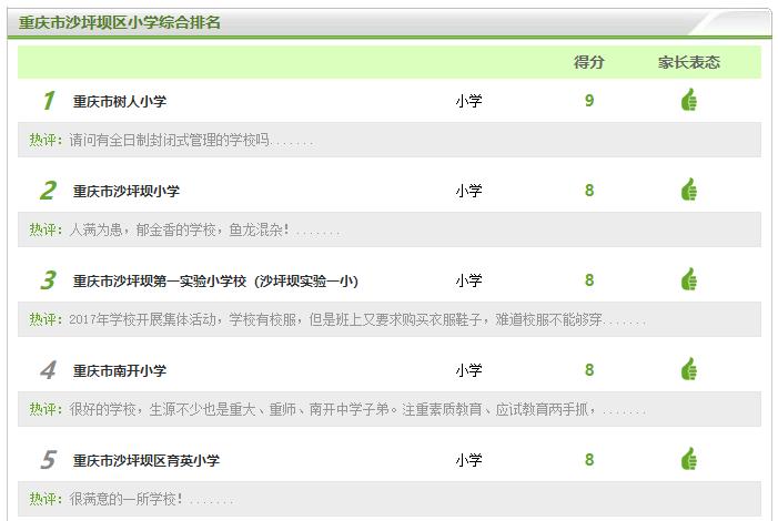 狗哥惊呆了!重庆这里突发老破旧房子连夜被疯抢?这里的房价竟然