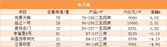 2019年7月中山房价,中山房价2023年最新房价走势图