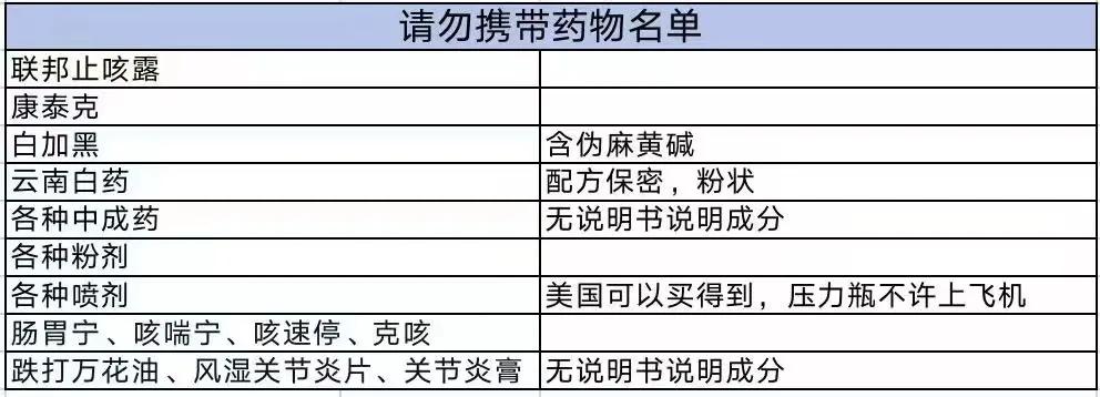 美国入境流程2023,2021美国入境携带物品规定