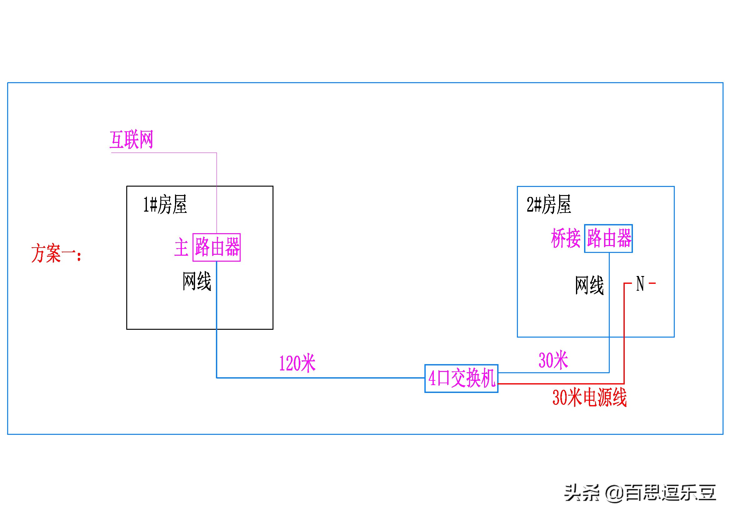 54m无线宽带路由器怎么桥接,监控摄像头无线桥接路由器教程