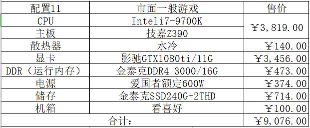 2022intel,2022年intel处理器