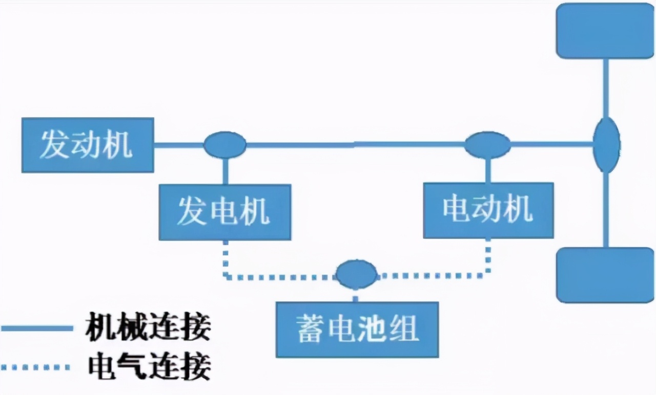 混动谁最强,比亚迪dm-i超级混动对比哈弗混动