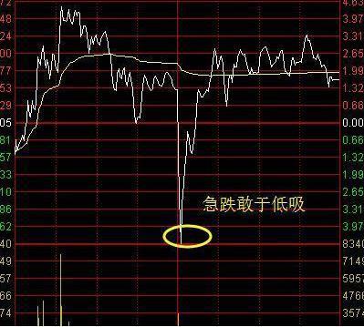 三个月翻45倍战法,3个月翻四倍的股票