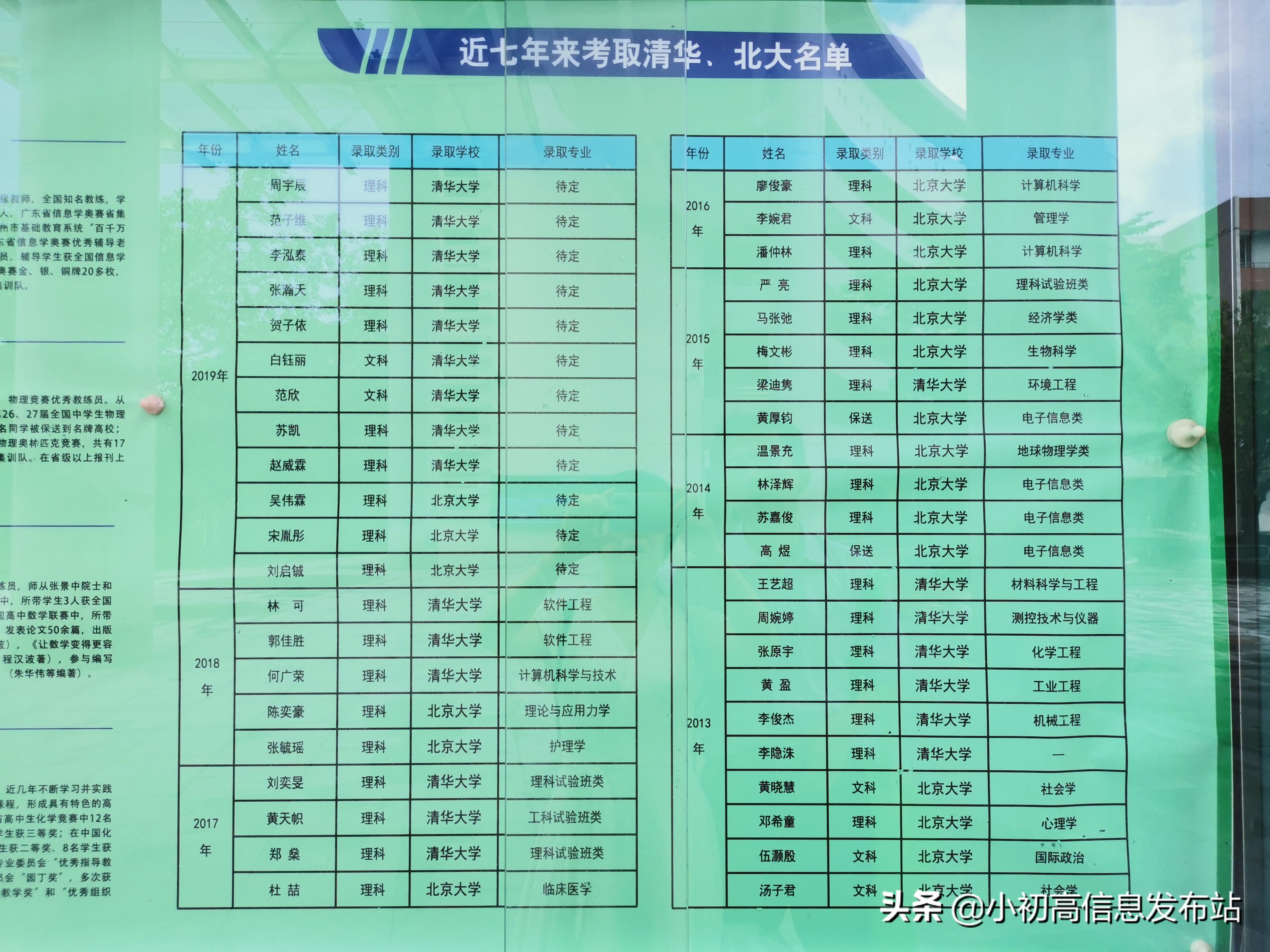 2019广州二中高考成绩,广州二中2022高考平均分