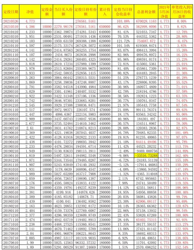 当定投遇上指数躺赢点金术,定投躺赢的点金术
