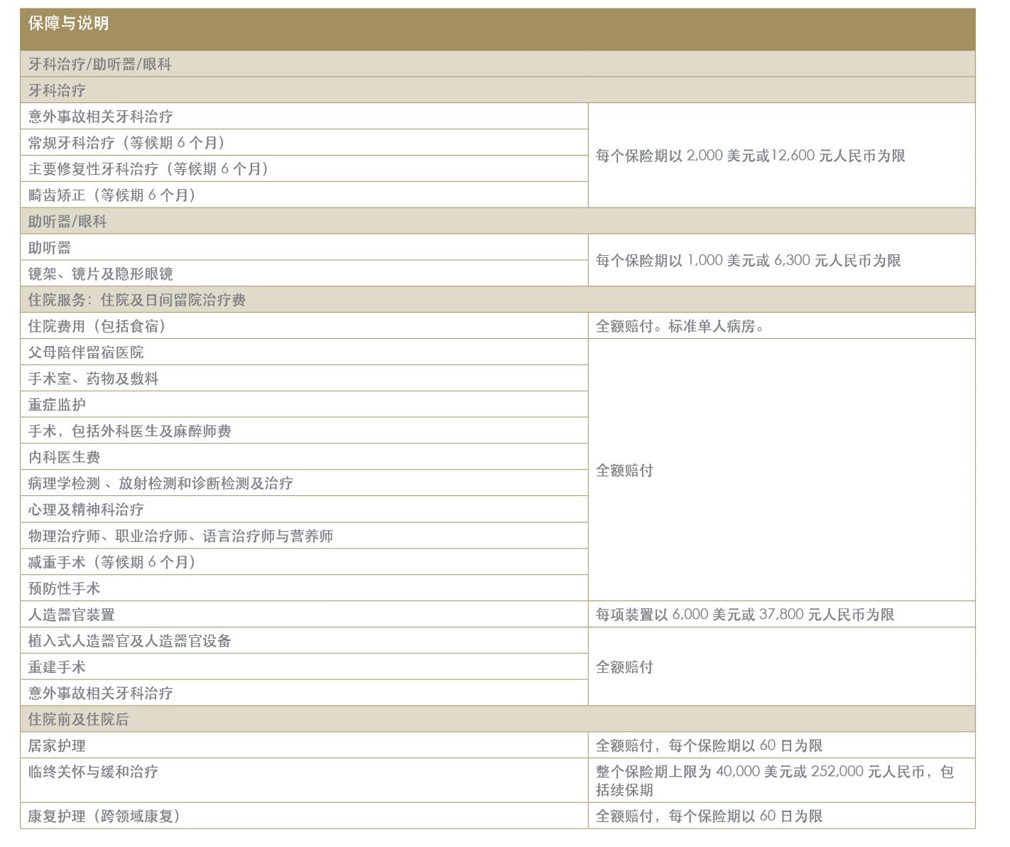 大佬的女人怀孕了，买什么保险？|赴美生子