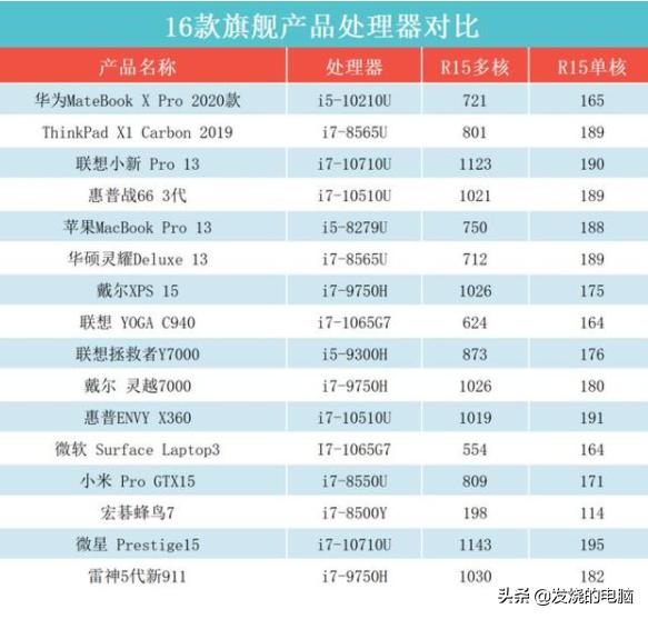十大公认最好的笔记本排行榜,深度体验三款顶级笔记本