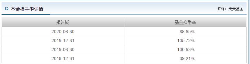 易方达蓝筹和景顺长城鼎益,易方达蓝筹基金怎么跌得那么厉害