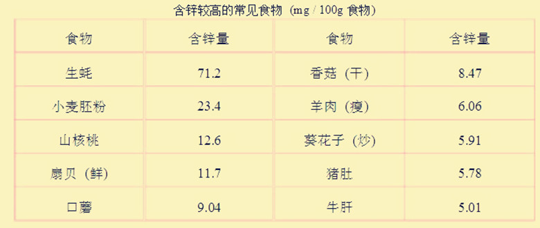 孩子爱出汗吃什么补津液,孩子爱出汗需要补什么微量元素
