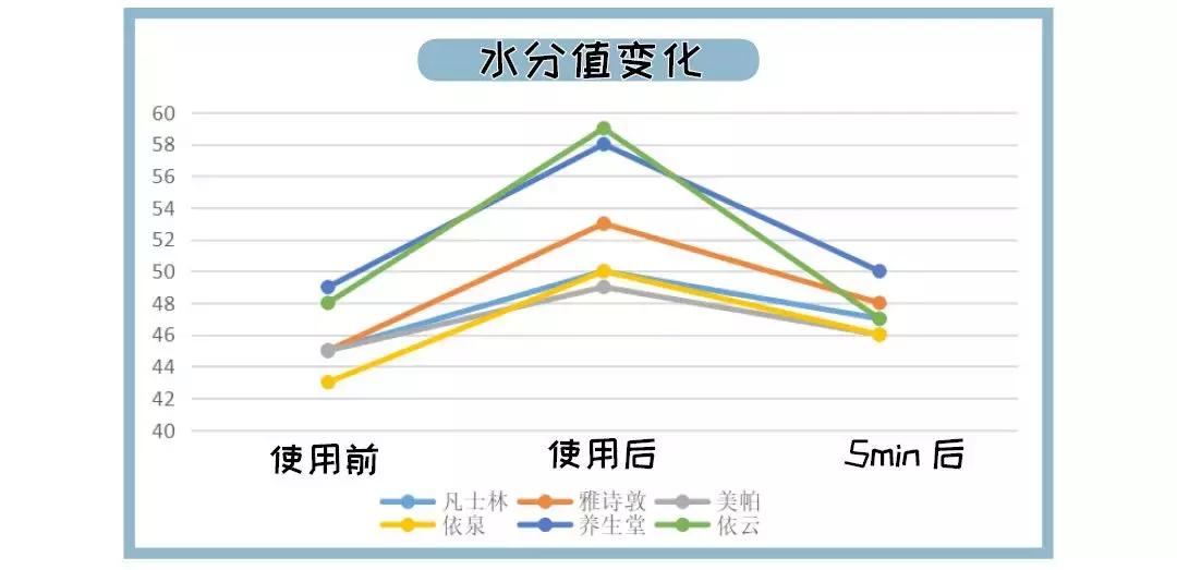 补水喷雾真实测评,平价补水喷雾真实测评