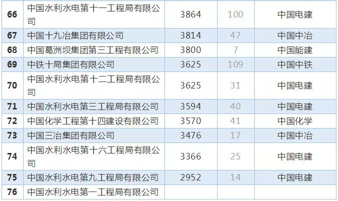 哪个国家工资收入最高,员工收入排行榜