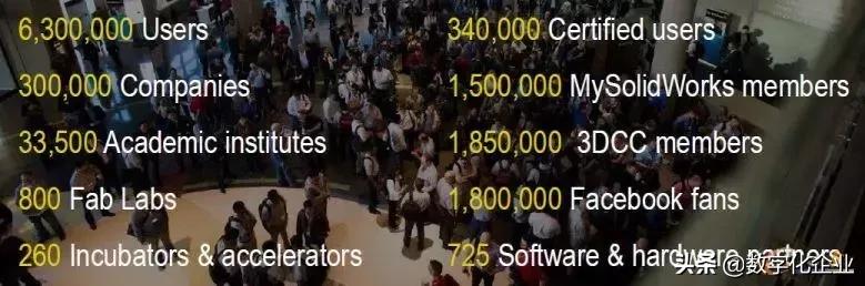 达索工业软件,达索精益生产软件