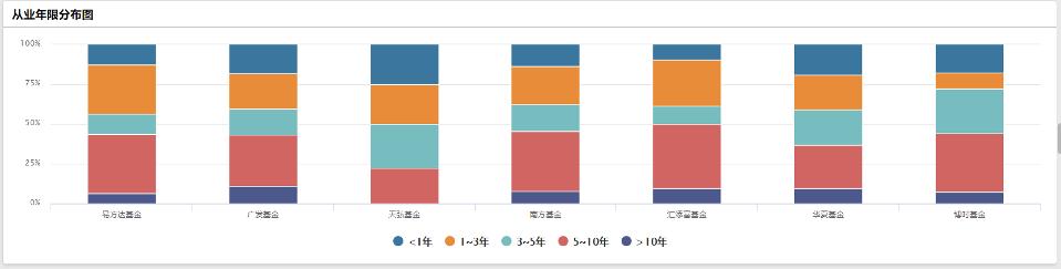 谁人不知汇添富(一)