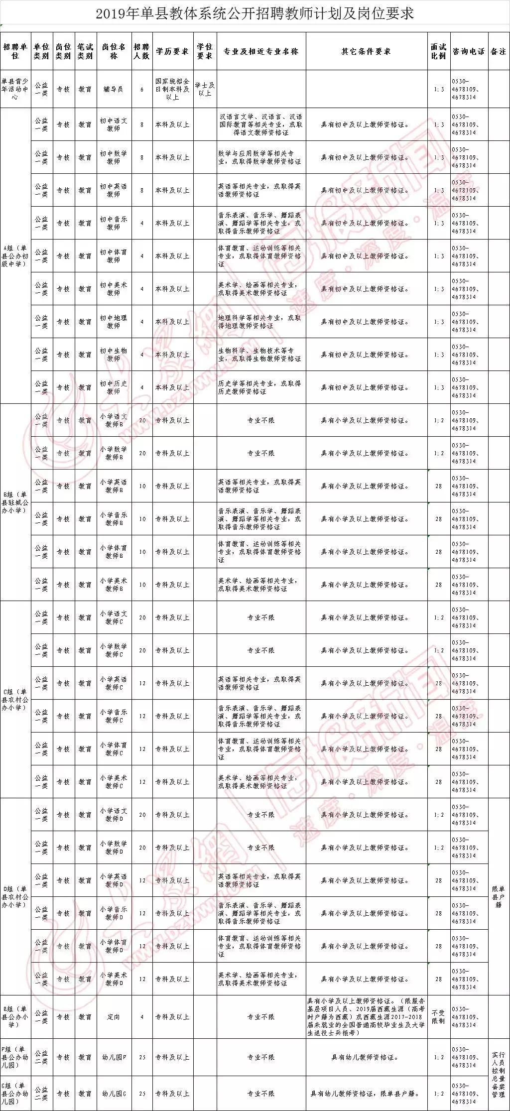 2019年菏泽教师招聘信息公告,2019年菏泽牡丹区教师
