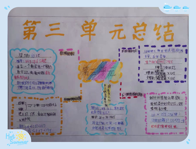 走进奇妙的数学世界思维导图,用思维导图学数学才更有趣高效