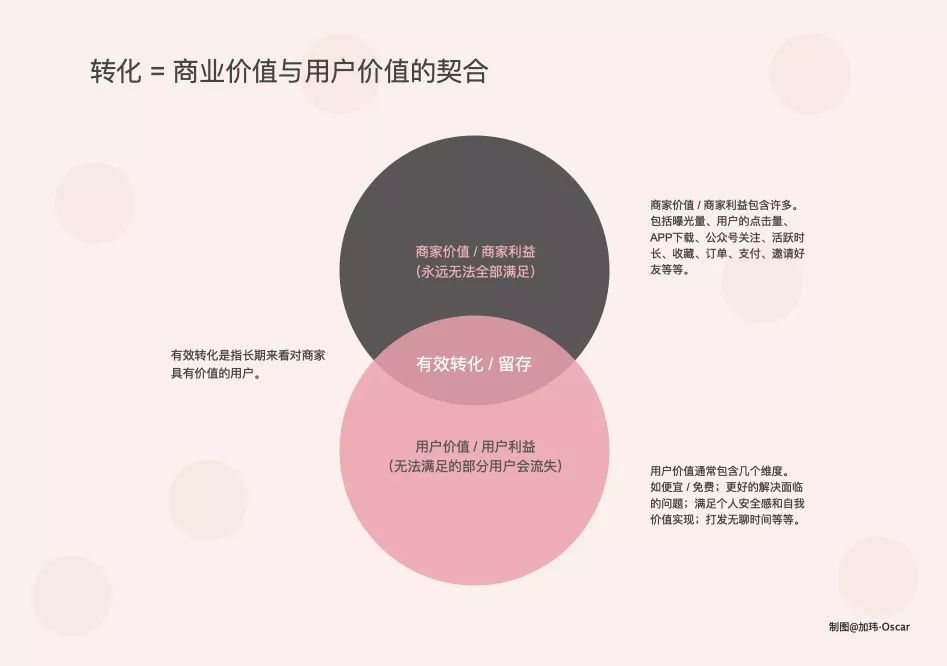 私域流量变现什么套路,如何在私域流量卖课程