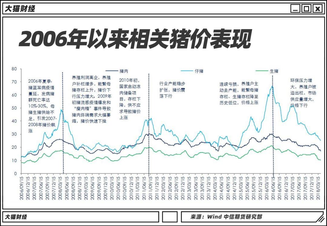 三级预警股市,三级预警
