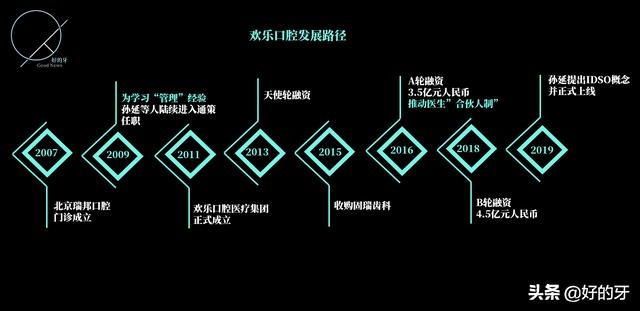 欢乐口腔的简介,欢乐口腔是正规医院吗