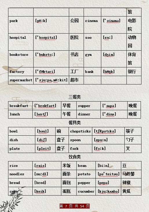 小学英语单词默写打印,小学英语单词打印完整版