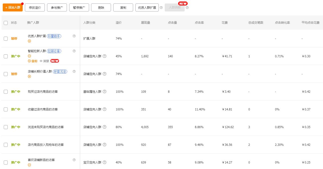 淘宝直通车怎么才算测款成功,如何用直通车测款实操技巧