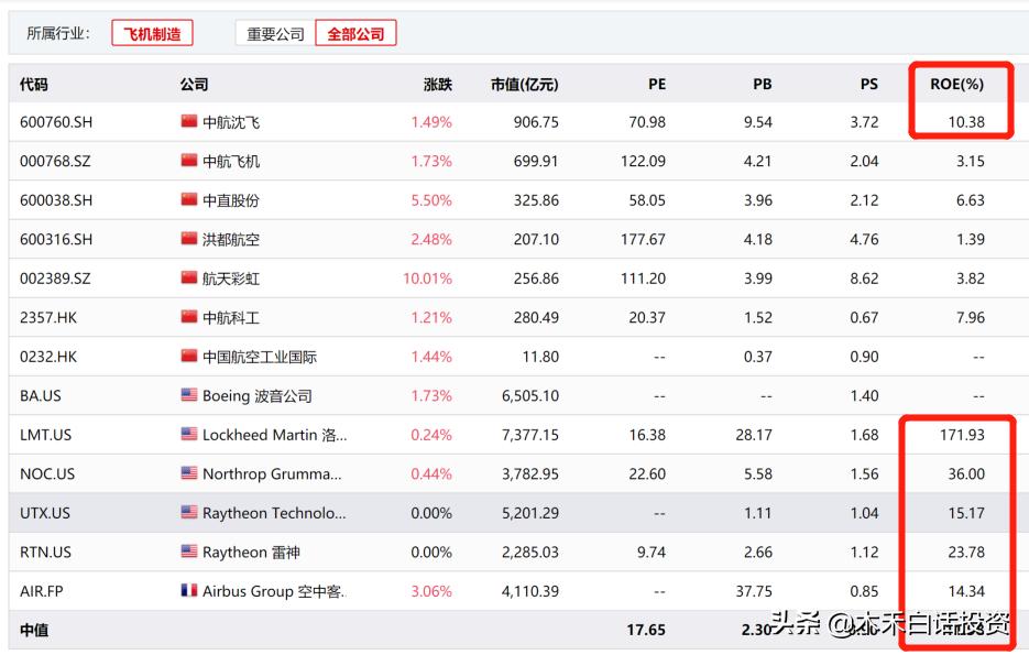 航天航空板块哪个有前途,航天装备板块前景