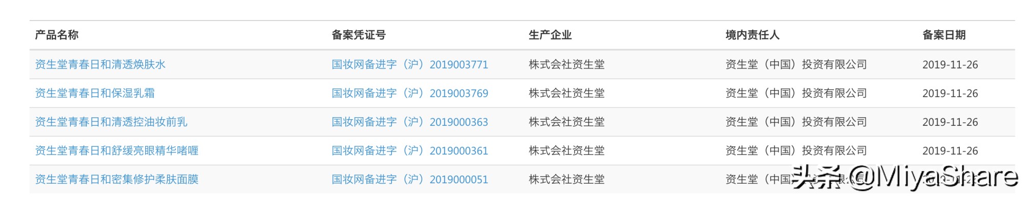 资生堂200元左右,资生堂200元以下