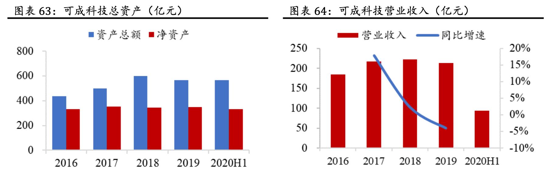 「公司深度」蓝思科技:世界结构件领军企业,大客户核心供应商