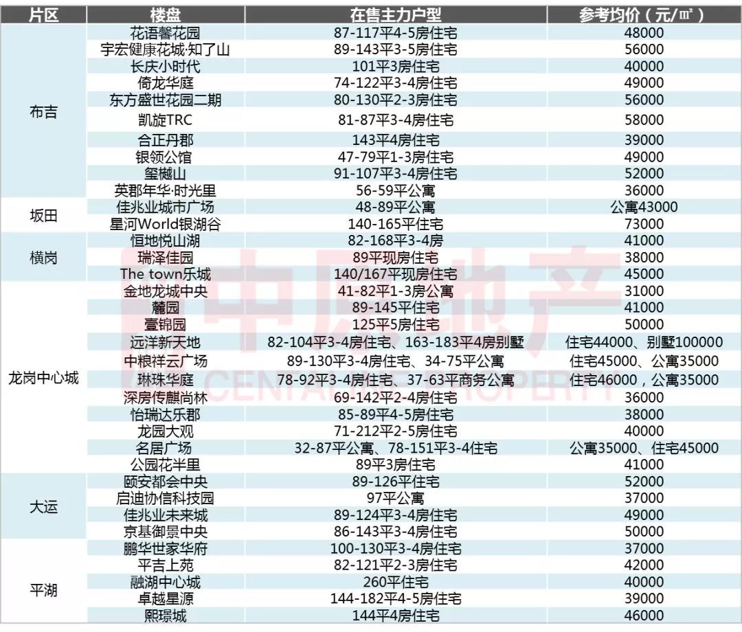 深圳布吉信义新楼盘房价,深圳远洋新天地新楼盘房价